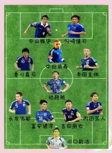日本爆冷阵容插图1