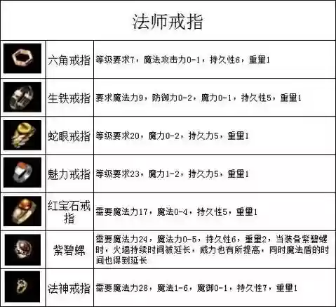 传奇装备暴击属性代码插图1