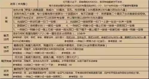 地下城堡2迷宫攻略2017插图