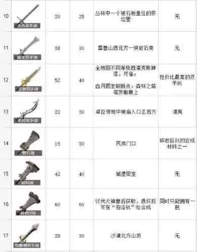塞尔达传说荒野之息武器获得攻略插图