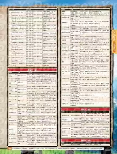 ps3究极风暴3攻略插图