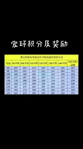 梦幻西游155跑环奖励插图1