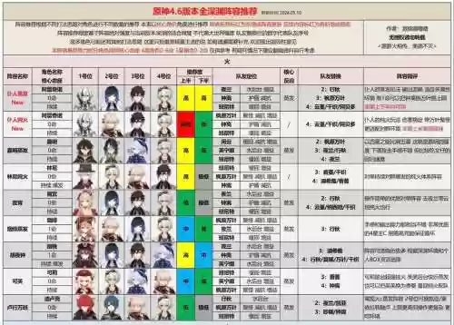 秒杀深渊阵容搭配插图