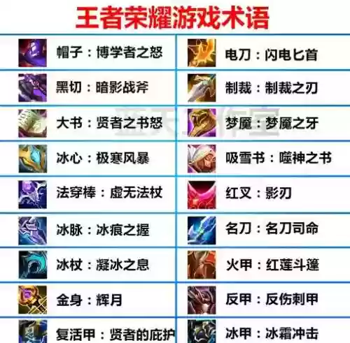 装备的霸气名字大全2015插图1
