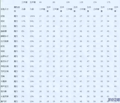 梦幻西游套装几率效果插图1