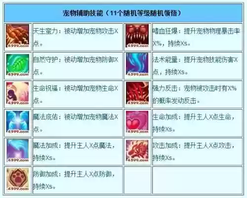 造梦西游3宠物怎么刷专属技能插图1