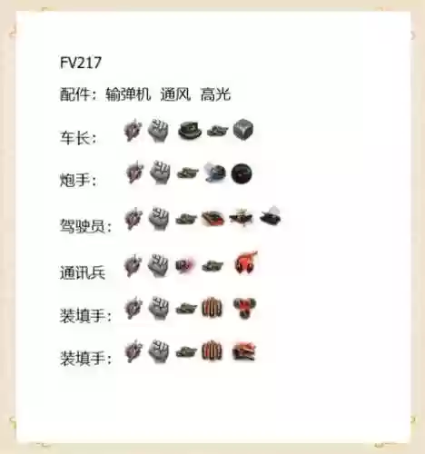 坦克世界选择附加技能插图1