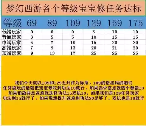梦幻西游48级宝宝多少属性点插图1