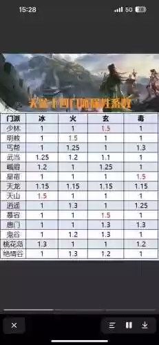 天龙八部110级攻略插图1