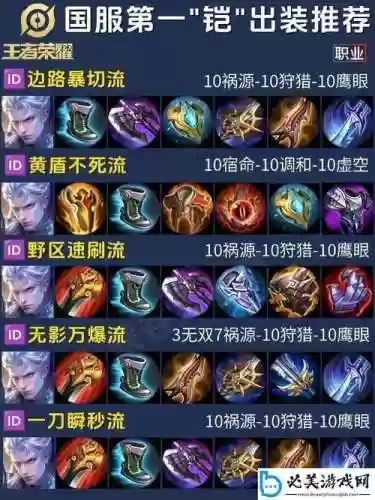 王者荣耀边境突围装备怎么升级插图