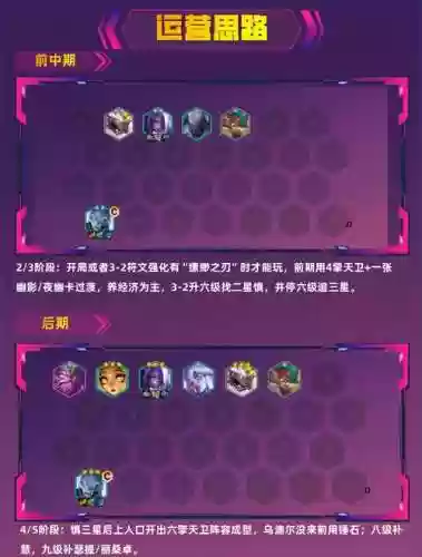 新阵容助推插图