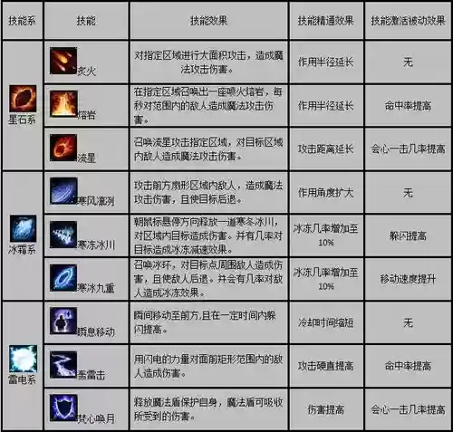 传奇法师技能暴击插图
