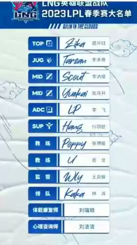 wbg阵容国籍插图