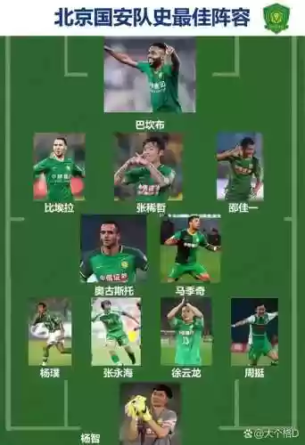 最强阵容北京_1插图