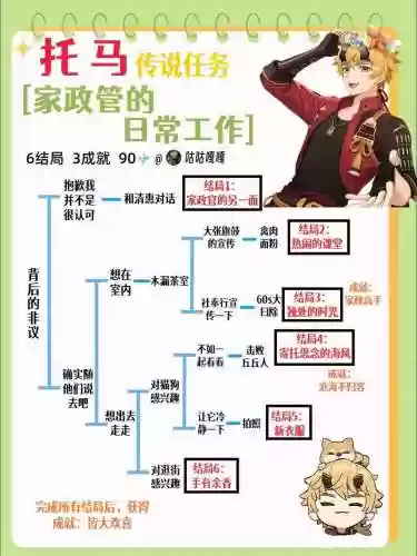 委托任务阵容插图1