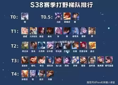 kid打野阵容插图