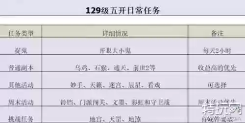 129方式攻略插图