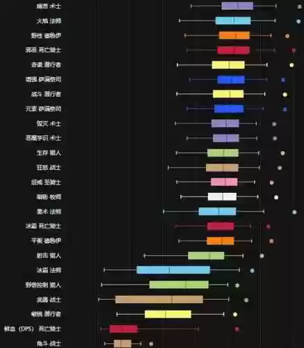 顶级阵容dps插图1