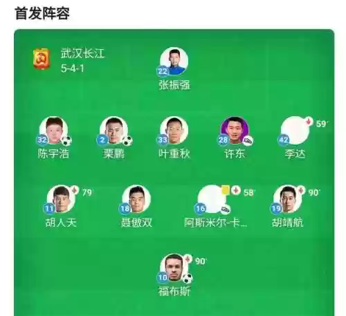 长江首发阵容插图1