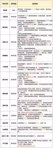 天龙八部门派生活技能在哪里看插图1