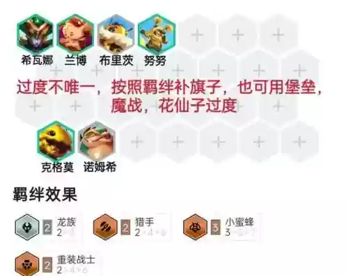 装备阵容搭配插图1