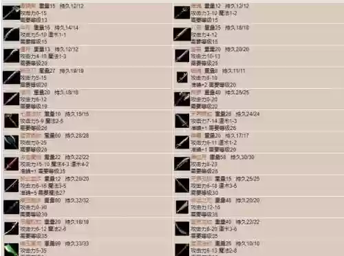传奇装备哪属性好插图