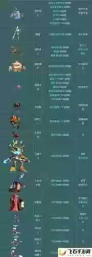 光明大陆蝎子技能插图1
