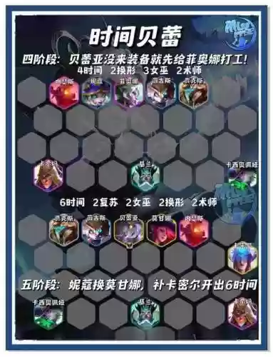 混天阵容搭配插图