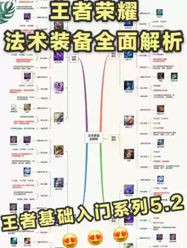 巫师2快速装备快捷键插图1