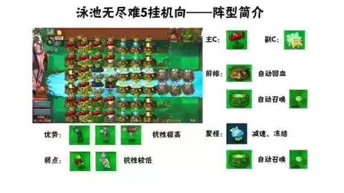 水池阵容搭配插图1