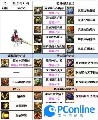 dnf混沌魔灵武器耐久_1插图1