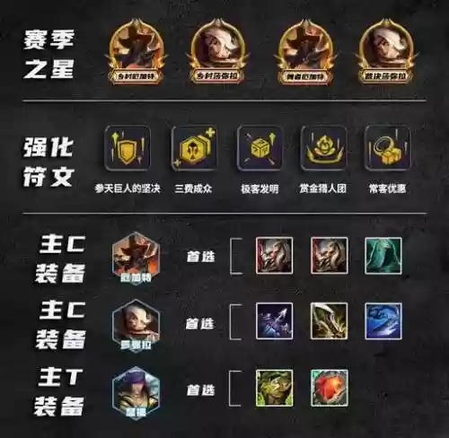 经验物阵容插图1