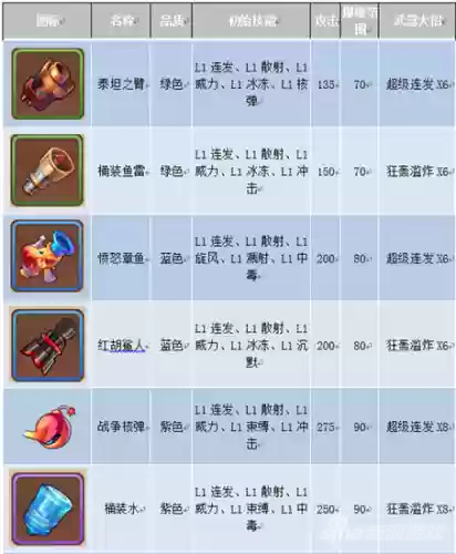 弹弹岛2合装备插图