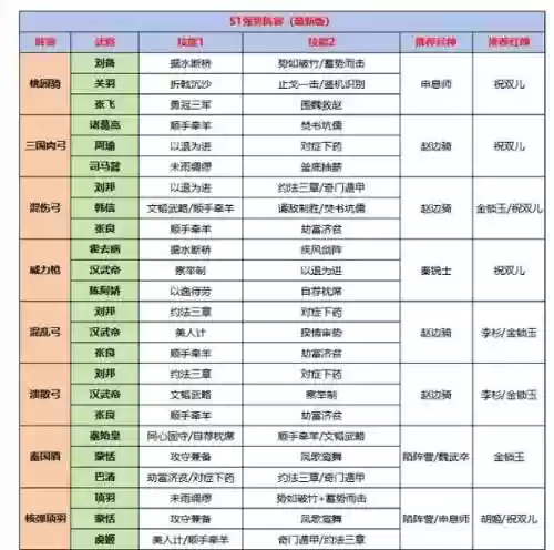 构建王朝阵容插图