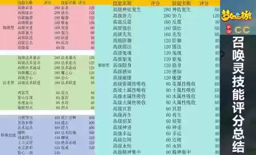 梦幻西游手游提高评分优先那个插图