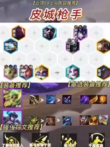 lolvg上野阵容插图1