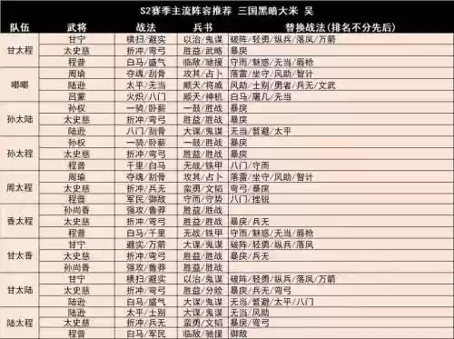 法魏阵容插图1