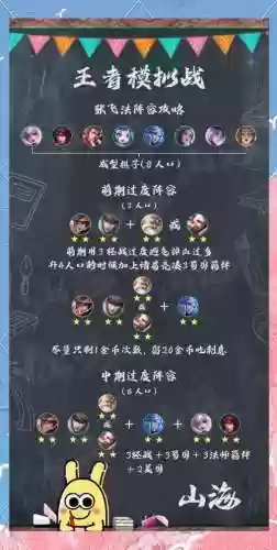 张飞阵容大全_1插图