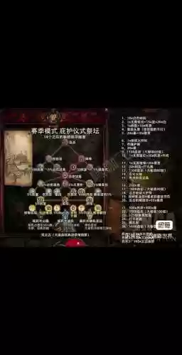 暗黑三装备掉落列表插图1