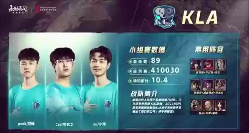 nbpl热门阵容插图1
