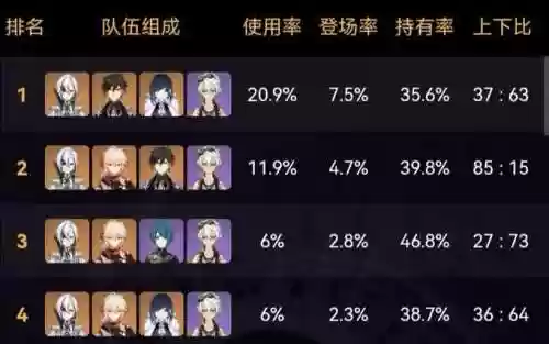 融化队阵容搭配什么阵容好插图1