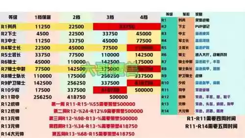 魔兽70到100升级攻略插图