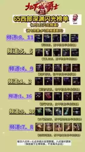 恐惧之刃技能加点图插图