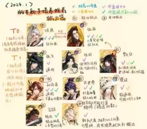 废品加工厂阵容搭配表插图1