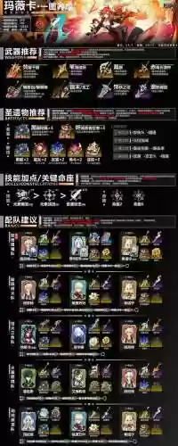 玛利亚sp搭配阵容插图