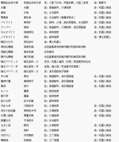 尼尔武器强化材料不够插图