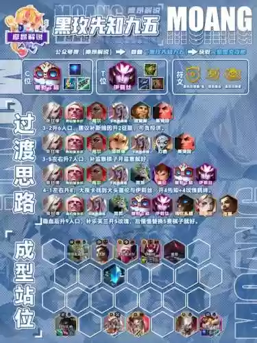 军团联盟阵容搭配插图1