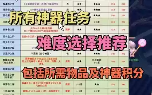 梦幻西游那些3星神器最难插图