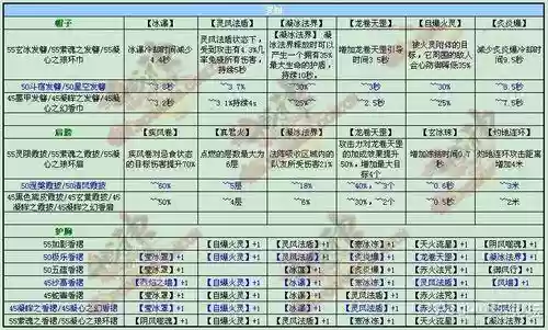 斗战神65电罗刹装备选择_1插图