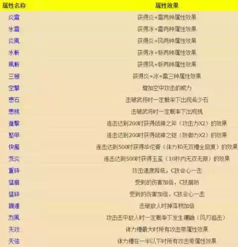 无双大蛇武器属性怎么选插图